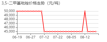 3,5-二甲基吡唑 价格行情