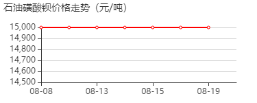 石油磺酸钡 价格行情