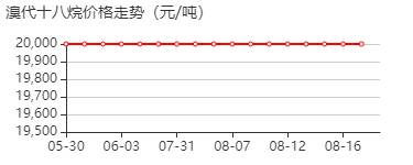 硬脂基溴 价格行情