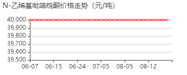 N-乙烯基吡咯烷酮 价格行情