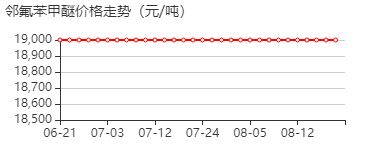 2-氟苯甲醚 价格行情