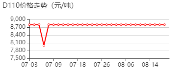 石油加氢轻馏分 价格行情