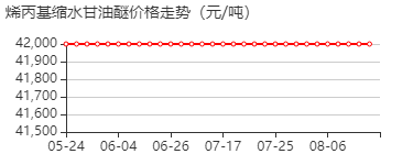 烯丙基缩水甘油醚 价格行情