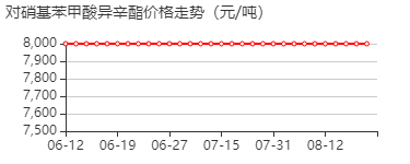 对硝基苯甲酸异辛酯 价格行情