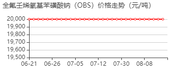 全氟壬烯氧基苯磺酸钠 价格行情