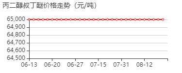 1-叔丁氧基-2-丙醇 价格行情