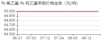 N-(2-氰乙基)-N-羟乙基苯胺 价格行情