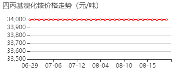 四丙基溴化铵 价格行情