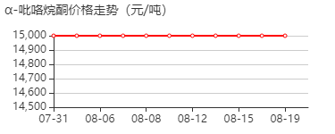 2-吡咯烷酮 价格行情