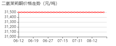 二氢茉莉酮 价格行情