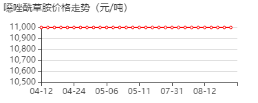 恶唑酰草胺 价格行情