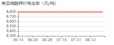 焦亚硫酸钾 价格行情