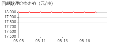 四硼酸钾 价格行情