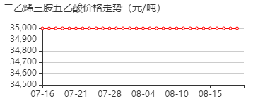 二乙烯三胺五醋酸 价格行情