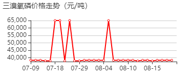 三溴氧磷 价格行情