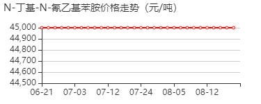 3-(丁基苯氨基)丙腈 价格行情