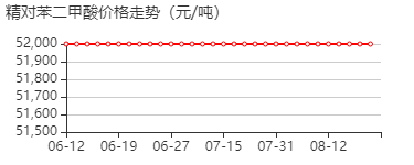 磷酸转乙酰酶 价格行情