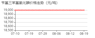 苄基三苯基氯化膦 价格行情