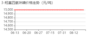 3-羟基四氢呋喃 价格行情