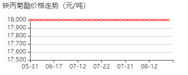 (1R)-2,2-二甲基-3-(2-甲基-1-丙烯基)环丙烷羧酸-(S)-2-甲基-3-(2-炔丙基)-4-氧代-环戊-2-烯基酯 价格行情