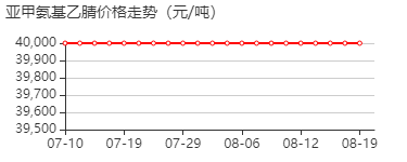 N-亚甲氨基乙腈 价格行情