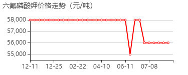 六氟磷酸钾 价格行情