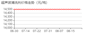 超声波清洗剂 价格行情