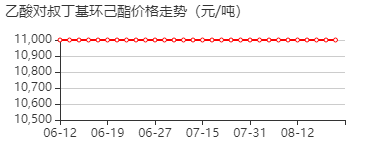 4-叔丁基环己基乙酸酯 价格行情