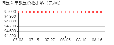 3-氯苯甲酰氯 价格行情