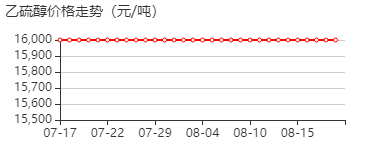 乙硫醇 价格行情