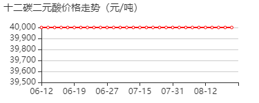 十二碳二元酸 价格行情