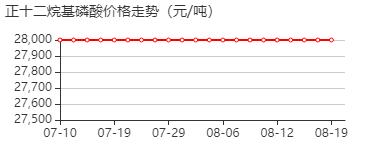 正十二烷基磷酸 价格行情