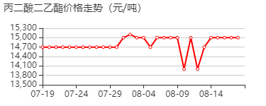 丙二酸二乙酯 价格行情