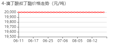 4-溴丁酸叔丁酯 价格行情