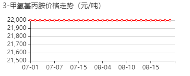 3-甲氧基丙胺 价格行情