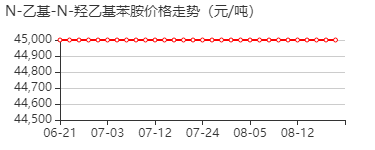 N-乙基-N-羟乙基苯胺 价格行情