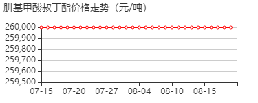 肼基甲酸叔丁酯 价格行情