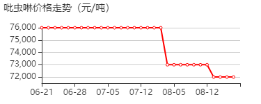 吡虫啉 价格行情