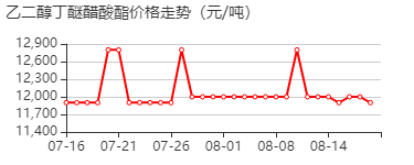 乙二醇丁醚醋酸酯 价格行情