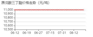 原戊酸三丁酯 价格行情