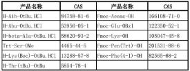 2-氨基-2-甲基丙酸叔丁酯盐酸盐