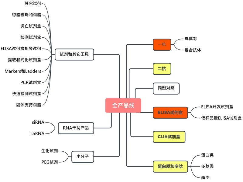 Abbexa代理产品线