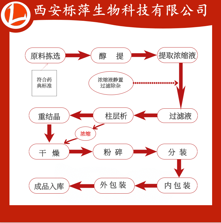 栎萍生物橄榄橄提取物 榄榄苦甙