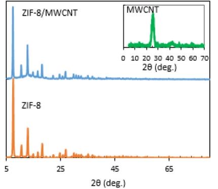 ZIF-8金属有机骨架cas:59061-53-9