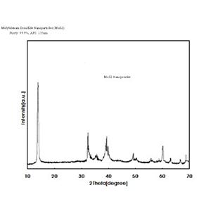 二硫化钼,Molybdenum sulfide