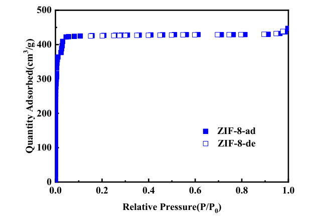 2-甲基咪唑锌MOF（ZIF-8）