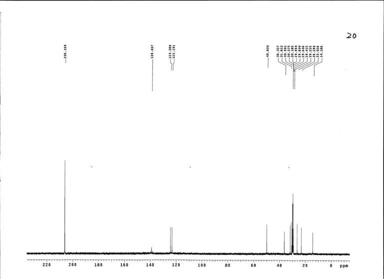 1-己基-3-甲基咪唑氯盐,HMImCl,171058-17-6,1-hexyl-3-methylimidazolium chloride,核磁 NMR, C谱, 氘代丙酮