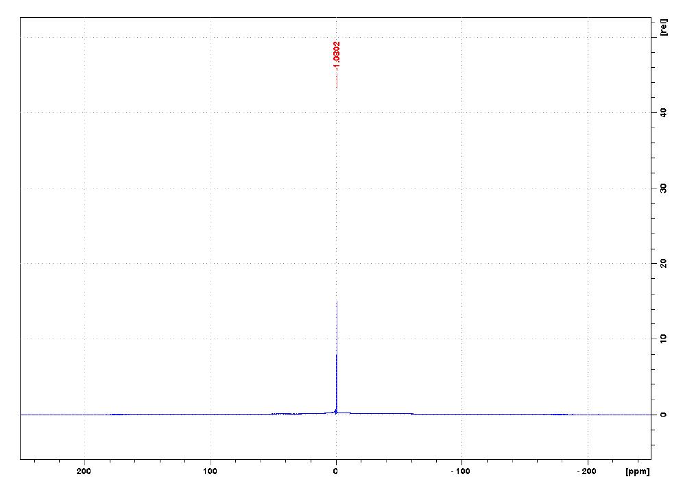 1-己基-3-甲基咪唑四氟硼酸盐,HMImBF4,244193-50-8,1-hexyl-3-methylimidazolium tetrafluoroborate,核磁 NMR, B谱, CD2Cl2