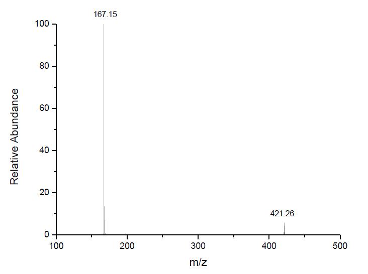 1-己基-3-甲基咪唑四氟硼酸盐,HMImBF4,244193-50-8,1-hexyl-3-methylimidazolium tetrafluoroborate,ESI-MS