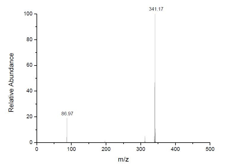 1-己基-3-甲基咪唑四氟硼酸盐,HMImBF4,244193-50-8,1-hexyl-3-methylimidazolium tetrafluoroborate,ESI-MS